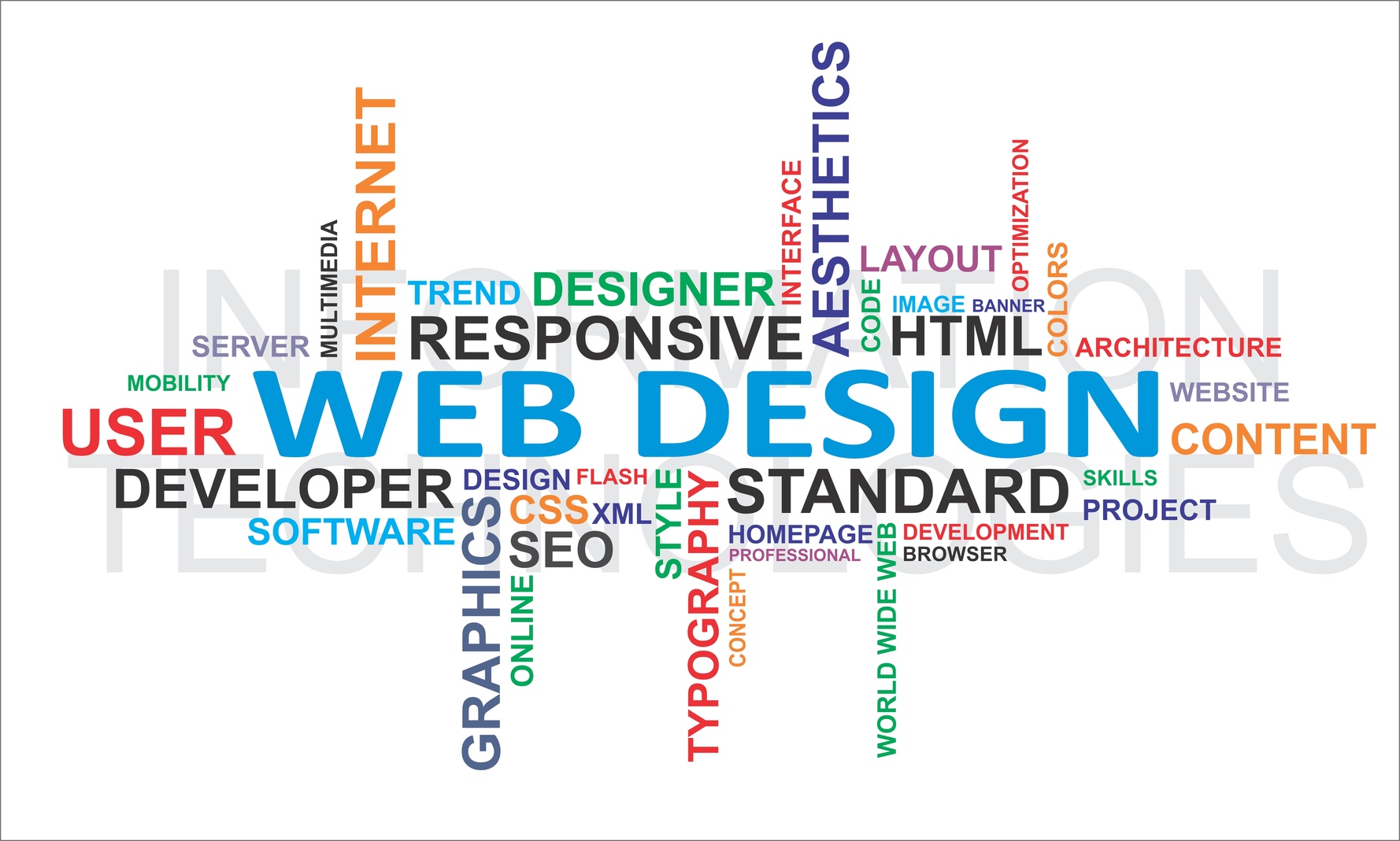 web design business development