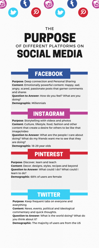 Do You Know The Difference Between Social Media Platforms?
